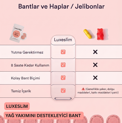 Luxeslim Yağ Yakımını Destekleyici Bant