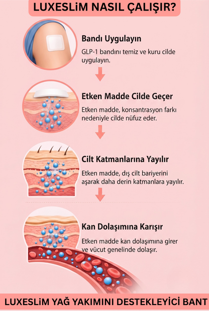 Luxeslim Yağ Yakımını Destekleyici Bant